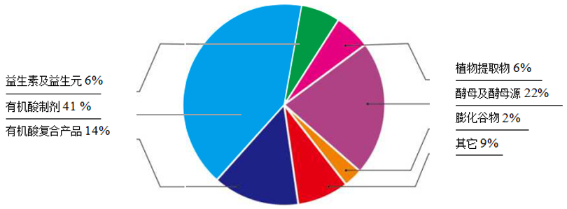 �°��ֲ�blbҩҵ